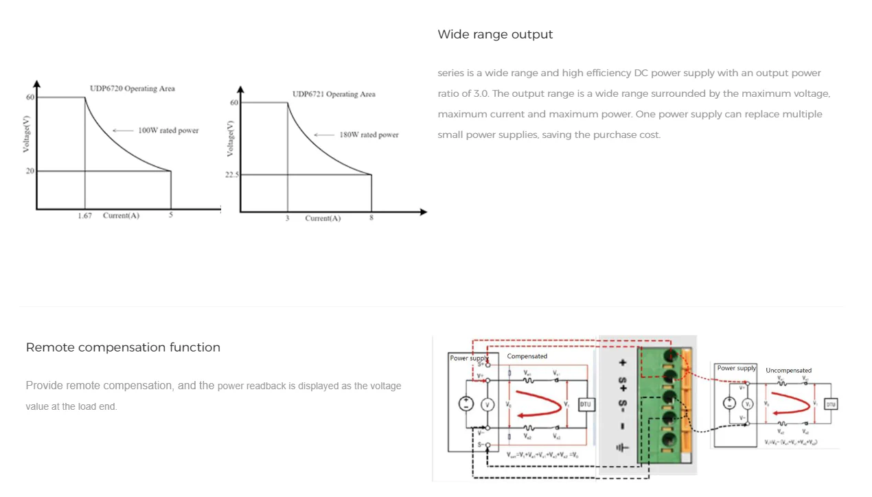 UDP6721 DC Power Supplies - Image 5