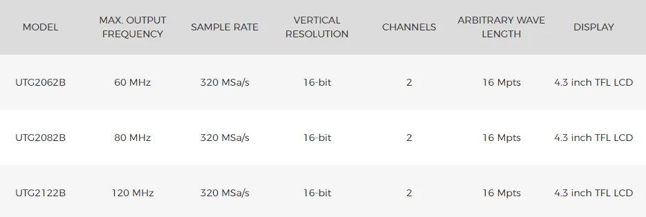 UTG2082B Waveform Generator - Image 5