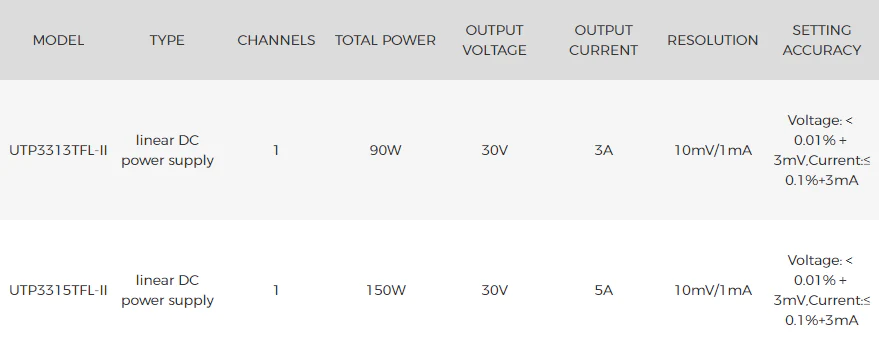 UTP3315TFL-II DC Power Supplies - Image 3